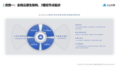 火山引擎 抖音增長背后的技術引擎與云服務賦能