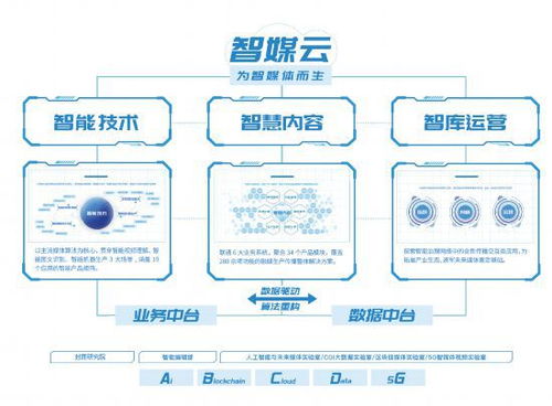 新冠肺炎疫情期間，機器人配合云服務的創新應用