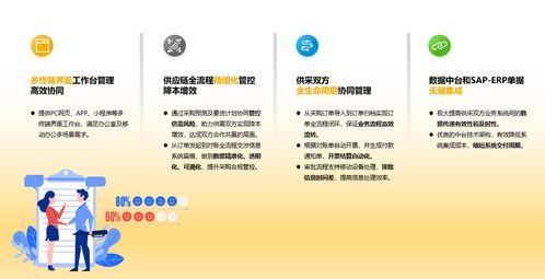 聯易采成功入駐SAP Store 中數通攜手SAP助推全球企業實現供應鏈管理數字化轉型的新篇章