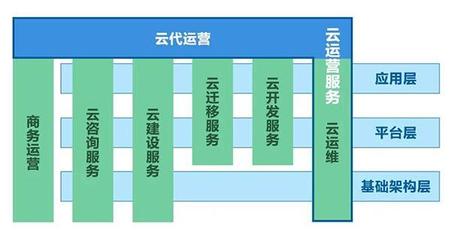 IDC報告 移動云強勢躋身云運營服務市場前五